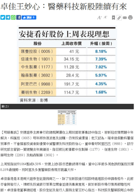 [Digital] 卓佳王妙心：醫藥科技新股陸續有來