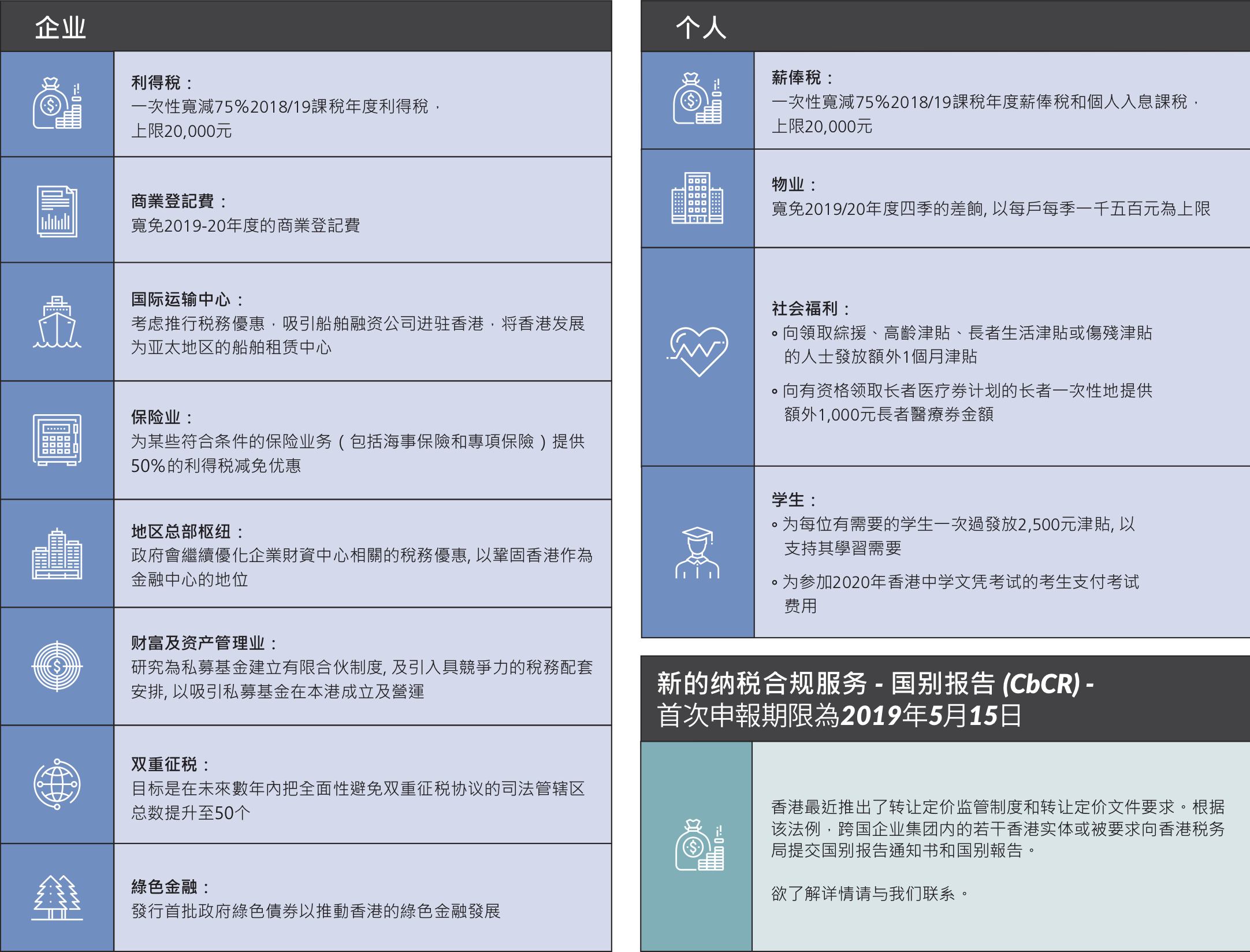 HK-Budget-Summary-2019-20-SC-10Apr19