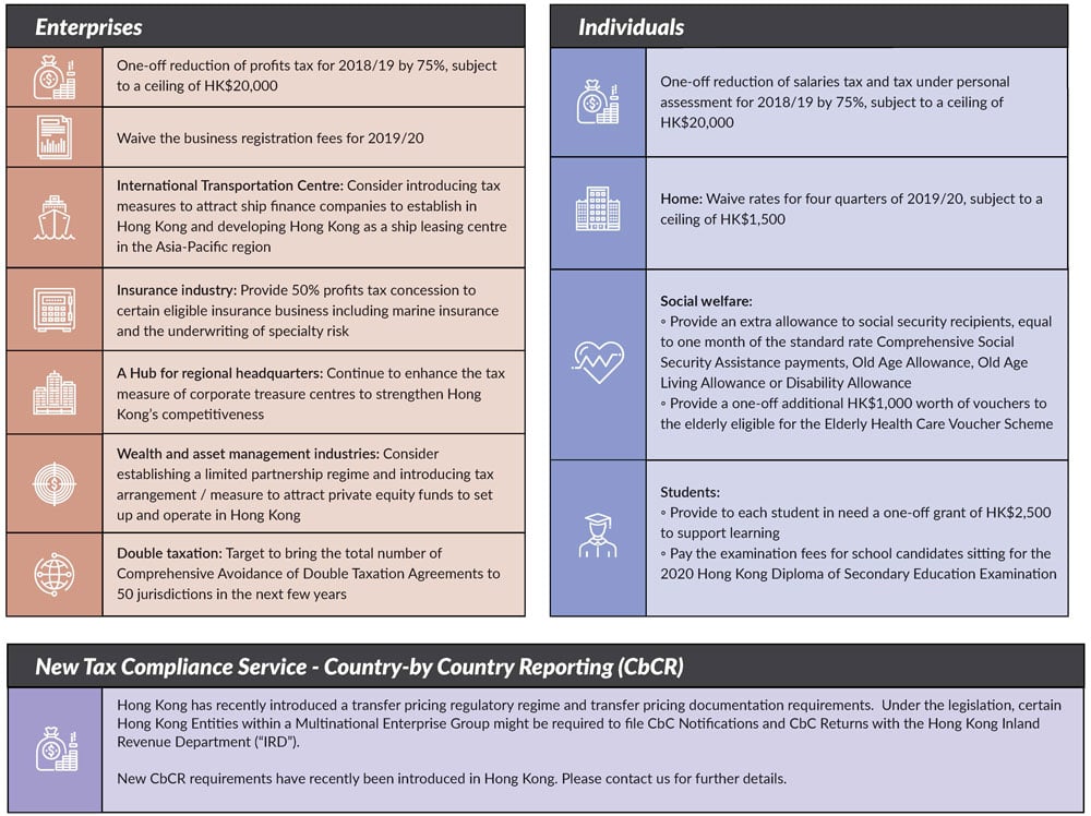 HK-Budget-Summary-2019-20