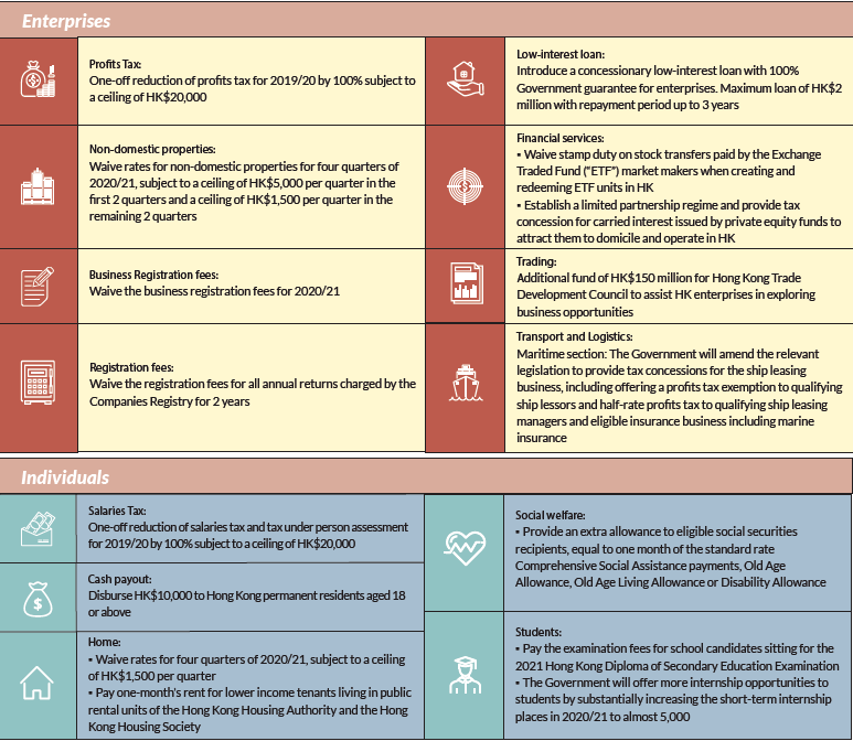 Summary table (EN)