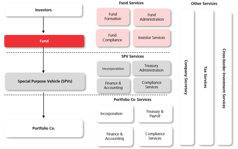 Tricor’s fund services-1