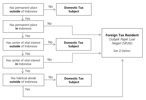 idtax
